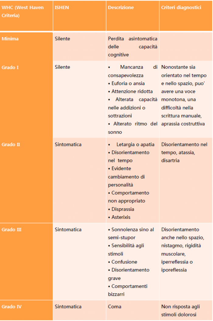 Tabella_1